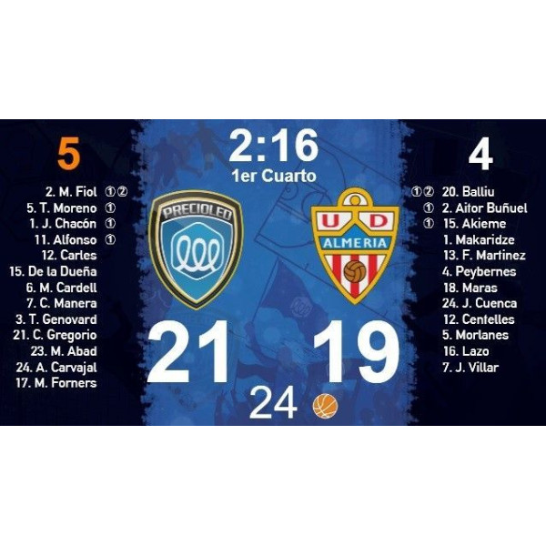 Football Scoreboard Software for LED display. Rugby, Tenis, Hockey, basket